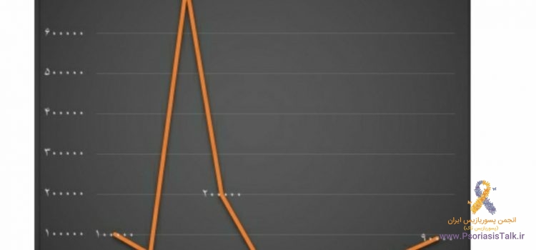 گزارش مالی کمپین هر شاخه گل یک لبخند