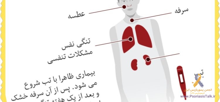 شرح کامل علائم کرونا و نکات مقابله و پیشگیری